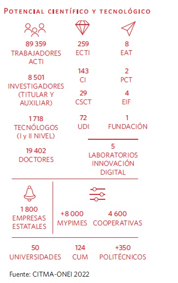 Potencial científico y tecnológico de Cuba