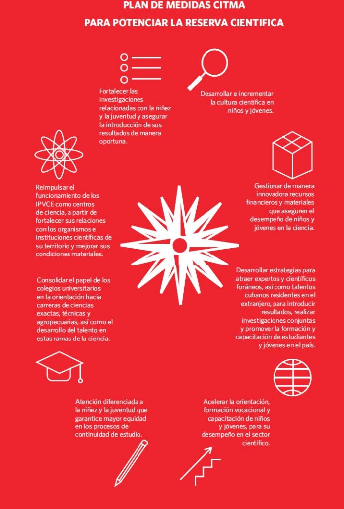 Plan de medidas del Citma para potenciar la reserva científica. 