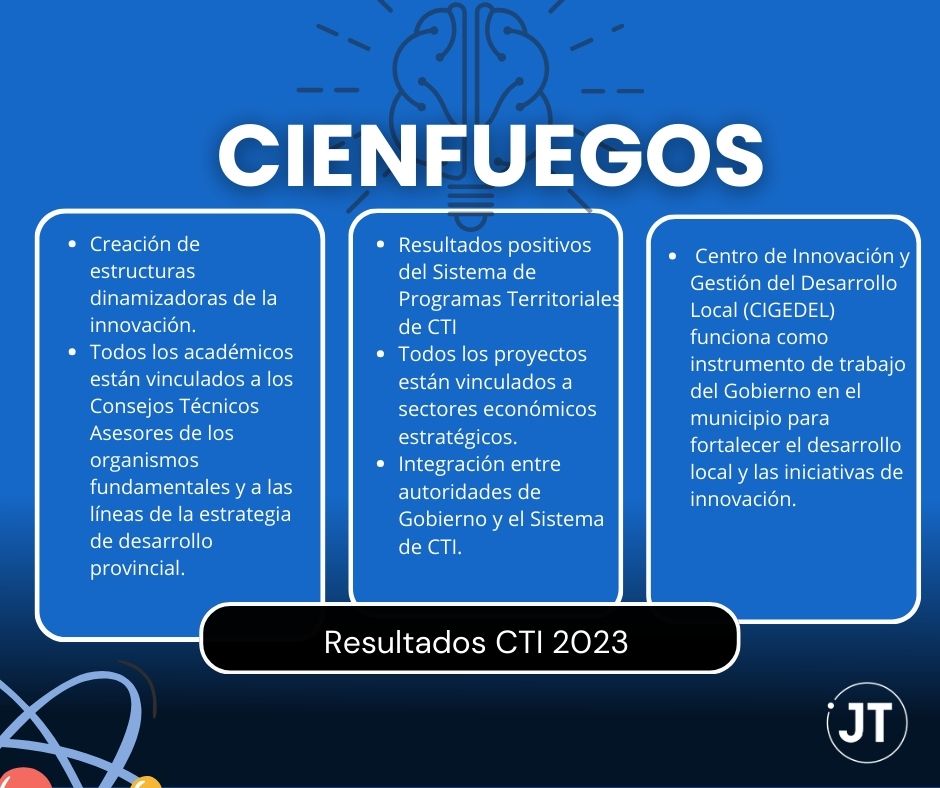 Resultados de la ciencia en la provincia de Cienfuegos en el año 2023