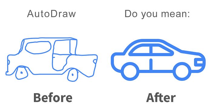 Dibujo a mano de un auto y luego de ser implementado por AutoDraw