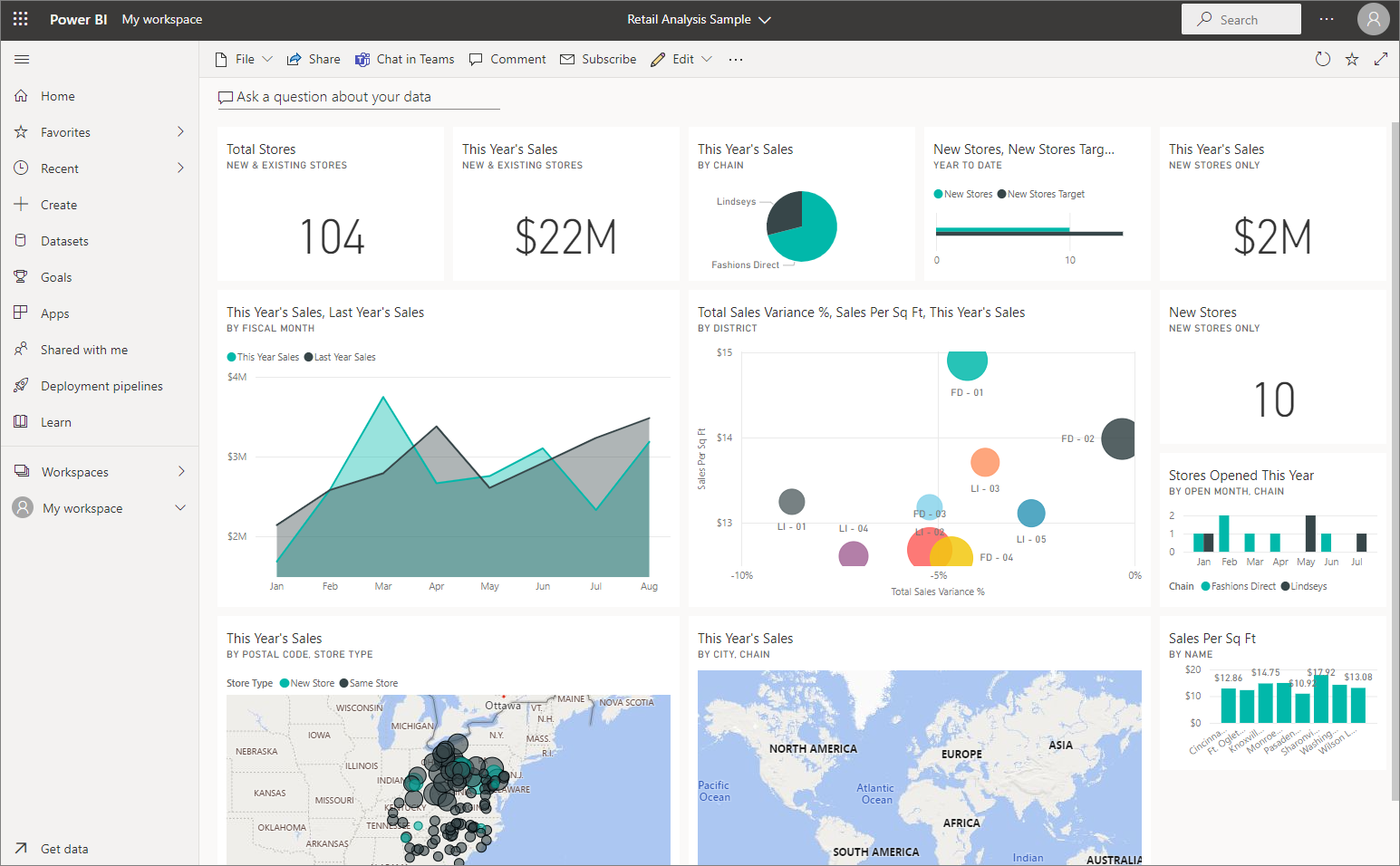 Pantalla de las posibilidades de gráficos que ofrece Power Bi