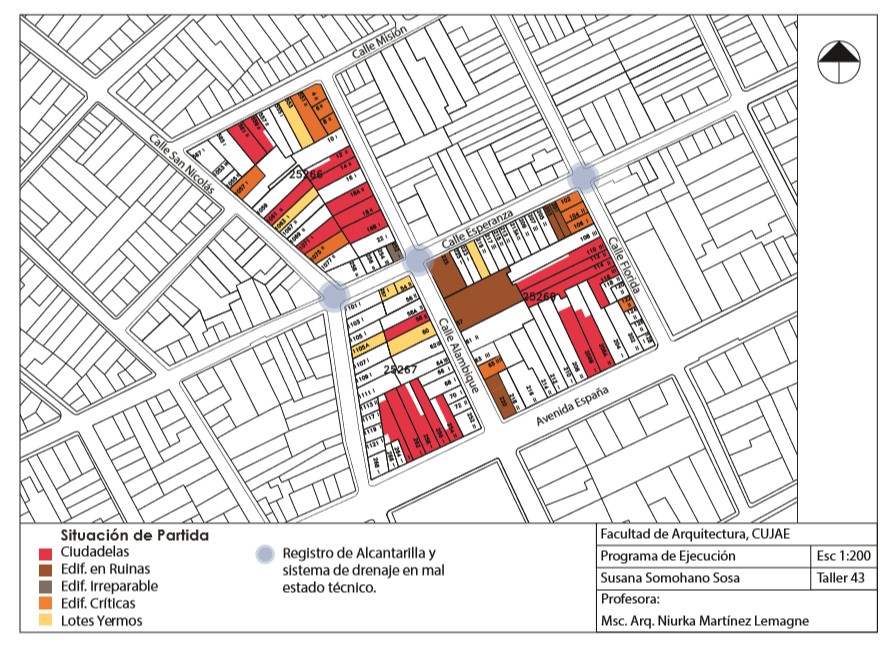 Gráfico de la situación constructiva del Barrio Jesús María