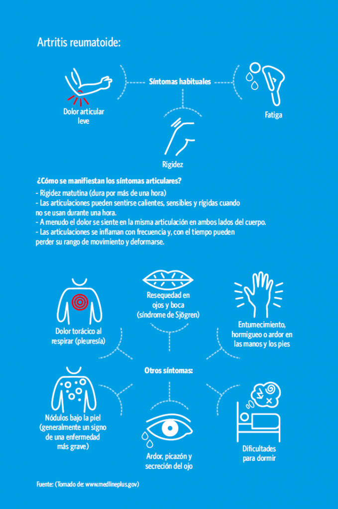 Infografía Artristis Reumatoide 