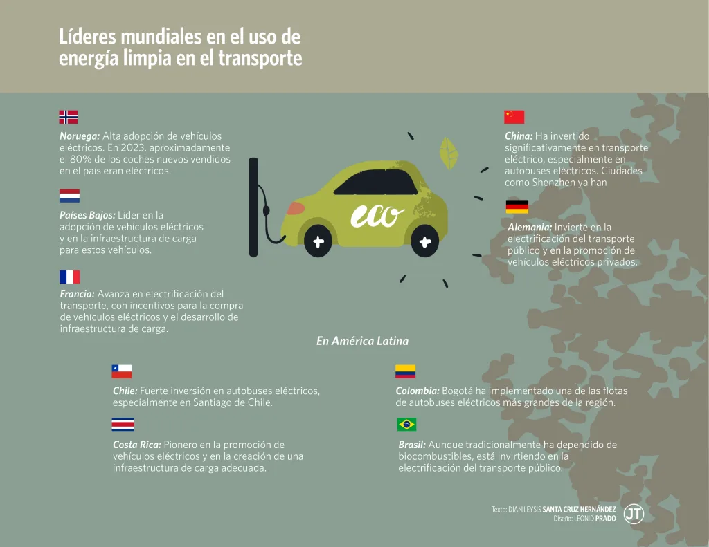 Líderes mundiales en el uso de energía limpia en el transporte
