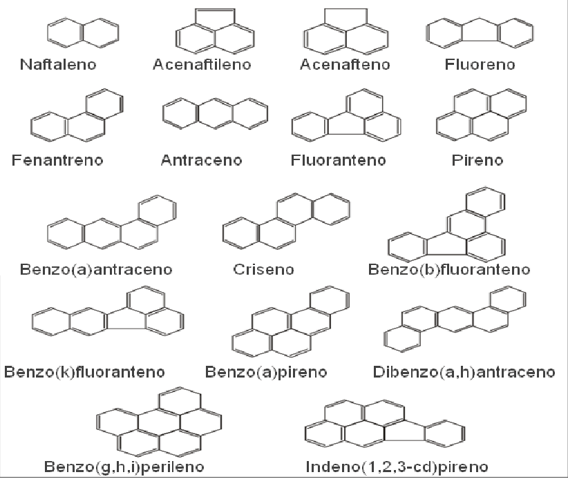 Estructura de los principales hidrocarburos aromáticos policíclicos