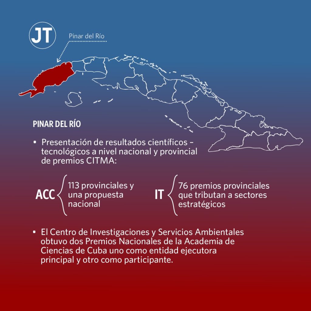 Resultados de Pinar del Río por el día de la ciencia cubana