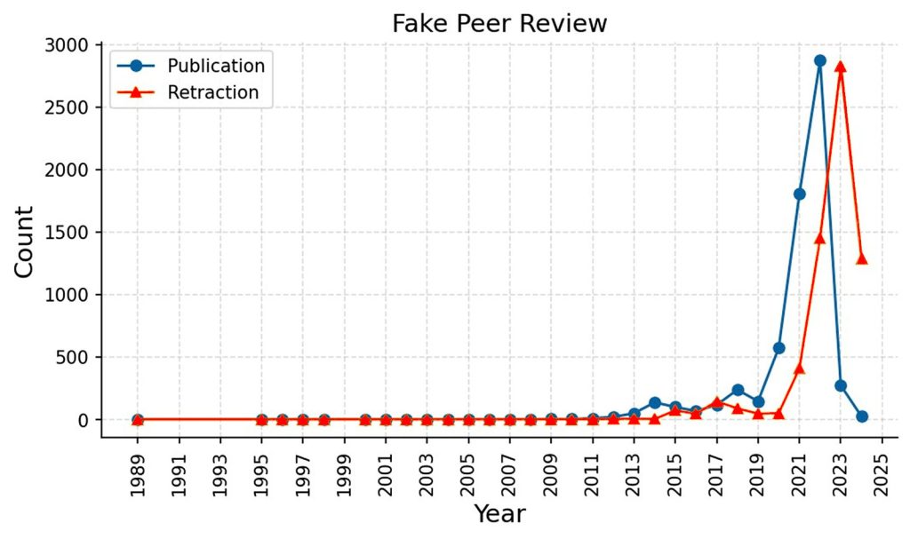 fake-peer-review
