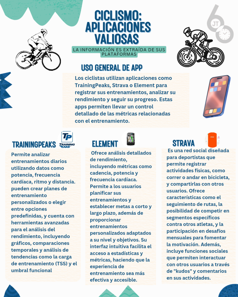 Aplicaciones para ciclistas recomendadas por Marlies Mejías