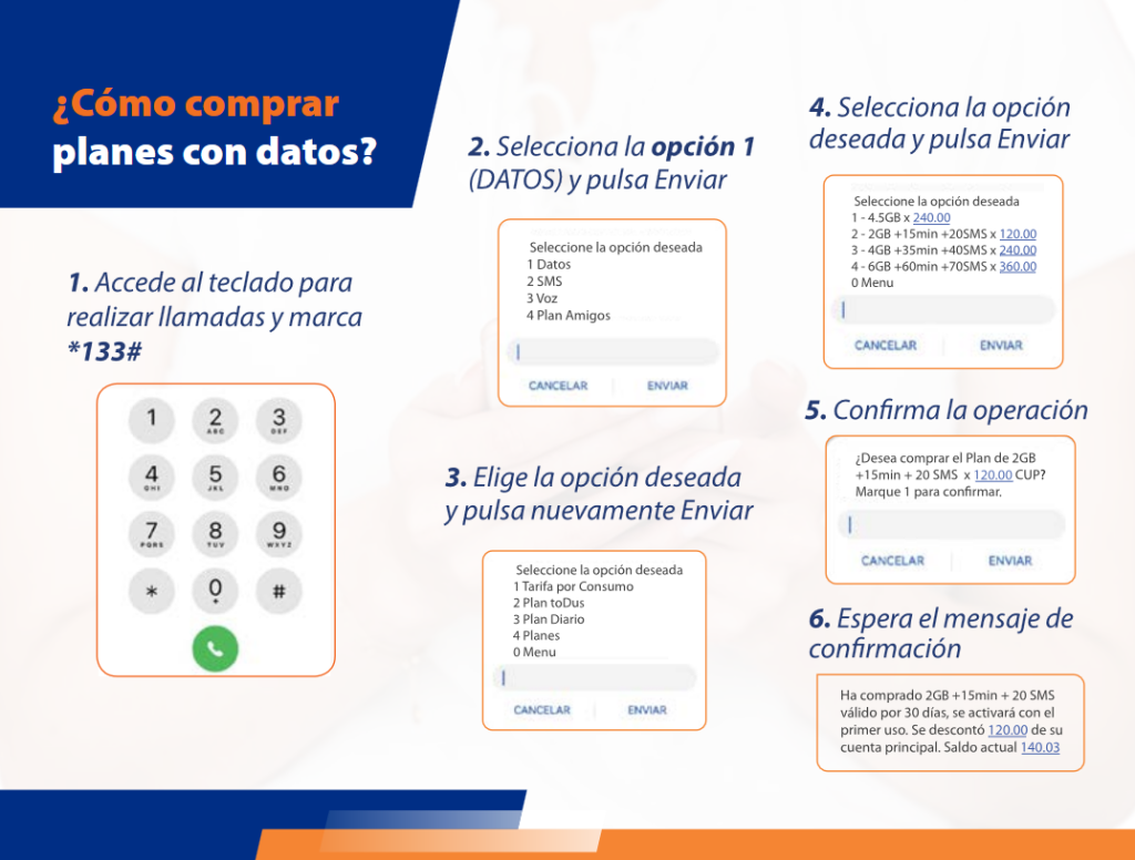 Cómo comprar planes con datos en las nuevas modalidades de Eteca